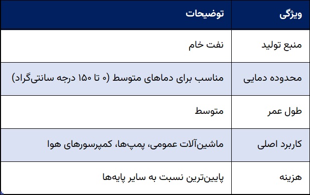 روغن های معدنی