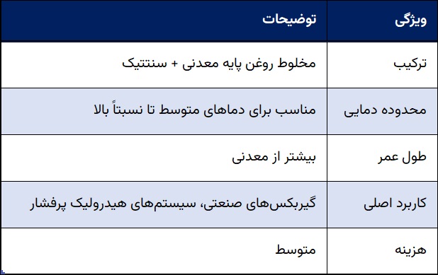روغن نیمه سنتتیک