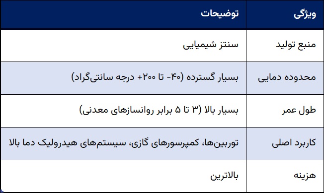 روغن سنتتیک