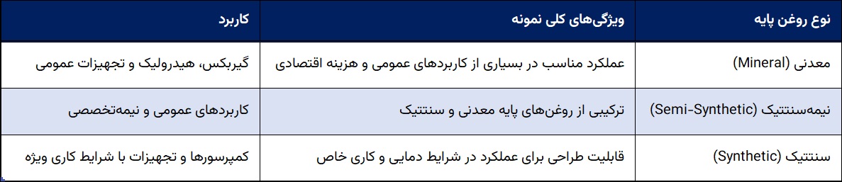 مقایسه روغن های صنعتی