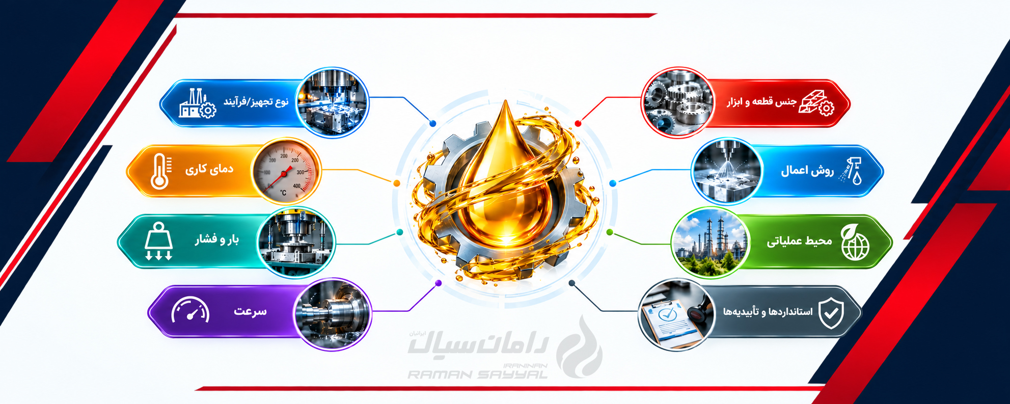 معیارهای انتخاب روانساز